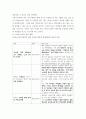언론사 비교와 프레이밍 전략 분석 ) 1 정치, 사회, 문화 전반의 이슈선정 2 4페이지