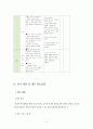 교육프로그램의 설계 12페이지