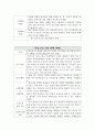 학습코칭계획서 2페이지