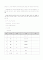 전시계획서 ) 공간,장소,경관, 전시제안서 ( 부산의 원도심의 역사) 개조식 작성 3페이지