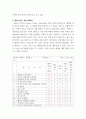 체육측정평가 ) 본인의 체형에 대해 여러 학자들의 근거나 지수계산법에 의해 평가하여 기술하시오 3페이지