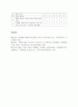 체육측정평가 ) 본인의 체형에 대해 여러 학자들의 근거나 지수계산법에 의해 평가하여 기술하시오 4페이지