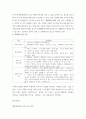행동장애상담 ) 유투브 금쪽같은 내새끼 29회 다시보기를 보고 금쪽이의 상담을 개념화 하고 전문가 상담 중재 방법들을 비교분석하여 기술하시오 5페이지