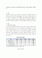 아동안전사고의 현황 및 안전대책에 대핸 본인의 의견을 포함하여 서술하시오 2페이지