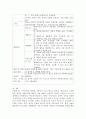 지역사회와 연계할 수 있는 가족 프로그램 계획안을 작성해보세요. 4페이지