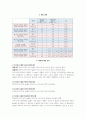 약학실습보고서-TLC를 이용한 생약의 확인시험 6페이지