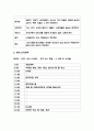 카페 창업계획서 - 룸 형식 커피전문점 창업 사업계획서 9페이지