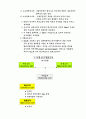 팀제조직의 방향은 어떤방향으로설정해 가야 하는가 3페이지