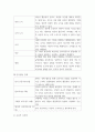 인간과교육 ) 피아제(Piaget)의 인지발달단계이론에 대해 설명하고, 그 교육적 시사점을 논하시오 7페이지