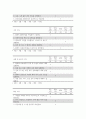 간호윤리와법 ) 법적 측면에서 본 간호사의 의무를 5가지 이상 나열하고, 각 의무를 설명하시오 5페이지