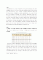 기초거시경제론 ) 다음 보기의 요인들에 따라 경제의 단기 균형과 장기 균형이 어떻게 변화하는지를 총수요-총공급 모형을 통해 그림으로 설명하시오 3페이지