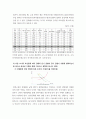 기초거시경제론 ) 다음 보기의 요인들에 따라 경제의 단기 균형과 장기 균형이 어떻게 변화하는지를 총수요-총공급 모형을 통해 그림으로 설명하시오 4페이지