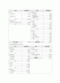 가계재무관리 ) 자신의 가계를 대상으로 한 장기와 단기 재무관리를 수행하시오 3페이지