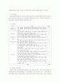 간호윤리와 법 ) 법적 측면에서 본 간호사의 의무를 5가지 이상 나열하고, 각 의무를 설명하시오 또한 자신의 관련 의무별 이행 수준에 대한 자가 평가(self-assessment) 결과와 그 이유를 설명하시오 6페이지
