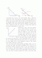 경제학입문 ) 경제모형에 대하여 일반적으로 설명한 후 수요와 공급모형으로부터 증명할 수 있는 경제적 논리들을 설명하시오 6페이지