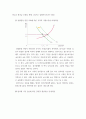 기초거시경제론 ) 한계소비성향이 06인 이 경제의 균형 GDP를 300조원만큼 증가시키기 위해서는 정부지출을 얼마나 증가 또는 감소시켜야 하는가 혹은 조세를 얼마나 증가 또는 감소시켜야 하는가 4페이지