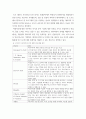 빅데이터의이해 ) 네이버 검색어트렌드를 이용하여 비교가능한 검색 주제어 2개를 찾고, 이를 그래프로 비교한 후, 의미있는 결론을 도출하여 기술하시오 6페이지