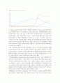 빅데이터의이해 ) 네이버 검색어트렌드를 이용하여 비교가능한 검색 주제어 2개를 찾고, 이를 그래프로 비교한 후, 의미있는 결론을 도출하여 기술하시오 10페이지