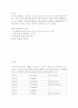 소득세 ) 이자소득, 배당소득, 사업소득, 근로소득, 연금소득과 기타소득, 모두에서 종합소득이 있는 가상의 거주자 갑에 대해 종합소득금액을 계산한 후, 종합소득공제, 세액공제 등을 모두 포함하여 종합소득과세표준과 종합소득세액을 계산 2페이지