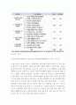 청소년육성제도론 ) 지방자치단체의 청소년정책과 청소년사업 탐색보고서 5페이지