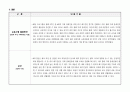 체육학 ) 생활체육 프로그램 운영계획서 (체육지도 평가양식) 6페이지