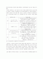 행정조사론 ) 코로나19 상황을 극복하기 위해 지역주민과 소상공인에게 지원되고 있는 정책에 대한 간단한 현황보고서를 작성해보자 5페이지
