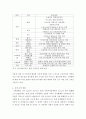 행정조사론 ) 코로나19 상황을 극복하기 위해 지역주민과 소상공인에게 지원되고 있는 정책에 대한 간단한 현황보고서를 작성해보자 6페이지