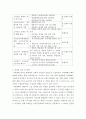행정조사론 ) 코로나19 상황을 극복하기 위해 지역주민과 소상공인에게 지원되고 있는 정책에 대한 간단한 현황보고서를 작성해보자 8페이지