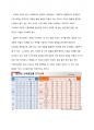 나라살림연구소 이상민 수석연구위원님 초빙 강의 내용 정리 6페이지