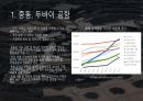 공항경영론 ) Airport Management 3페이지