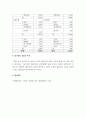 가계재무관리 ) 가계재무관리의 과정(4단계)에 맞게 자신의 가계를 대상으로 가계재무관리를 수행하시오 6페이지
