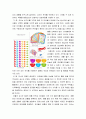교과교재연구및지도법 ) 유아의 놀이 맥락에서 배움을 지원하는 교재교구 제작 및 활동계획안을 안내에 따라 작성하시오 6페이지