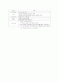한국에 입국한 아프가니스탄 특별기여자 집단에서 유아(3-5살), 초등(6-11살), 중등(12-17살), 성인부모 네 집단 중 한 집단을 선택 6페이지