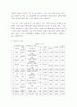 단체급식의 유형, 단체급식관리 (학교급식, 산업체급식, 병원급식, 영유아시설급식, 대학급식, 사회복지시설급식, 군대급식) 중 2개를 선택하여 관련 최근 보도자료(기사 및 뉴스 등) 내용을 정리하시오 5페이지
