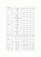 단체급식의 유형, 단체급식관리 (학교급식, 산업체급식, 병원급식, 영유아시설급식, 대학급식, 사회복지시설급식, 군대급식) 중 2개를 선택하여 관련 최근 보도자료(기사 및 뉴스 등) 내용을 정리하시오 6페이지