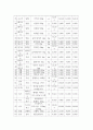 단체급식의 유형, 단체급식관리 (학교급식, 산업체급식, 병원급식, 영유아시설급식, 대학급식, 사회복지시설급식, 군대급식) 중 2개를 선택하여 관련 최근 보도자료(기사 및 뉴스 등) 내용을 정리하시오 7페이지