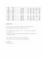 단체급식관리 ) 단체급식 유형 (학교급식, 산업체급식, 병원급식, 영유아시설급식, 대학급식, 사회복지시설급식, 군대급식) 중 2개를 선택하여 관련 최근 보도자료(기사 및 뉴스 등) 내용을 정리하시오4 7페이지