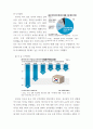 무역학 ) 코로나19 이후 한국 무역환경 변화 및 한.중 FTA 무역 전망에 대한 연구 9페이지