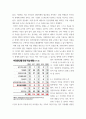 사건들로 한국의 일상문화 들여보기 ) 자살 5페이지