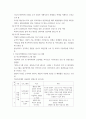 사회복지 ) 국내외에서 진행되는 학교폭력 예방프로그램을 조사한 후 본인이 생각하기에 가장 적합하거나 우수하다고 생각되는 프로그램을 한 개를 선택하여 프로그램 내용, 장단점 및 보완점 등을 분석 7페이지