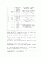 사회복지 ) 국내외에서 진행되는 학교폭력 예방프로그램을 조사한 후 본인이 생각하기에 가장 적합하거나 우수하다고 생각되는 프로그램을 한 개를 선택하여 프로그램 내용, 장단점 및 보완점 등을 분석 9페이지