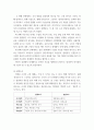 시장조사론 ) 탐색조사, 기술조사, 인과조사(실험법)의 개념과 특징을 비교하여 정리하시오 4페이지