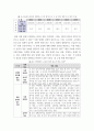 장애인상담교육 ) 장애 유형 중 한 가지를 선택하여 관련 자료를 정리한 후, 해당 장애유형에 대한 지원 프로그램을 조사하여 소개하시오4 5페이지