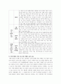 장애인상담교육 ) 장애 유형 중 한 가지를 선택하여 관련 자료를 정리한 후, 해당 장애유형에 대한 지원 프로그램을 조사하여 소개하시오4 6페이지