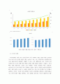 재정학 - 재무행정 ) 2011-2020년까지의 연도별 정부의 예산변화와 내용을 파악한후, 이를 재정학의 범위에 대한 미시적 관점(외부효과 및 공공재)과 거시적 관점(시장과 정부의 역할 구분)으로 구분하여 설명하시오 7페이지