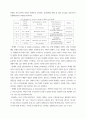 지역간호학 ) 1 지역사회간호사업을 위한 우선순위선정기법 중 BPRS 방법에 대해 기술하시오 2 목표의 분류 중 투입-산출모형에 따른 분류 방법을 쓰고, 목표가 갖추어야 할 기준인 SMART에 대하여 기술하시오 (3) 3페이지