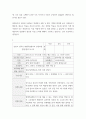 평생교육실무 ) 평생교육사에게 필요한 생애 능력, 교육자 핵심 역량, 학습 역량의 하위 요소들 중 자신이 가지고 있다고 판단되는 핵심 역량 5가지를 구체적인 근거를 들어 설명 4페이지