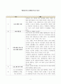 평생교육프로그램개발 ) 평생교육프로그램개발 Work-sheet 2페이지