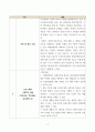 평생교육프로그램개발 ) 평생교육프로그램개발 Work-sheet 3페이지