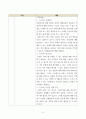 평생교육프로그램개발 ) 평생교육프로그램개발 Work-sheet 4페이지
